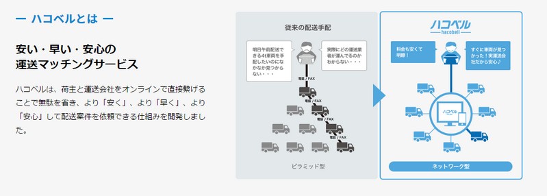 �l�b�g�ւ̃n�R�x�����T�C�g